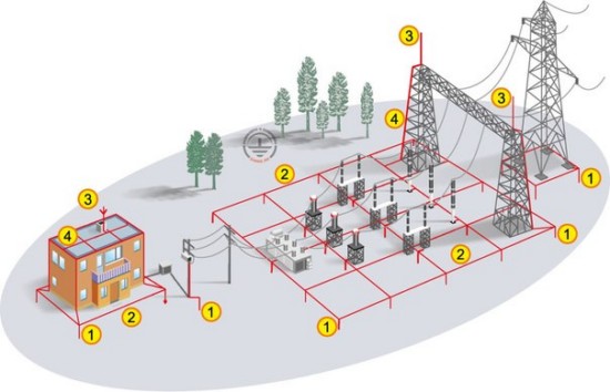 Конструктивные особенности системы молниезащиты электросетей, подстанций и прочих аналогичных объектов