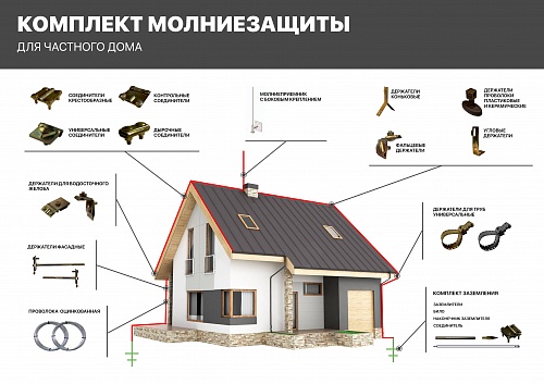 Комплект молниезащиты  для дома  с двухскатной крышей 20х20 (металлочерепица,шифер, профлист)